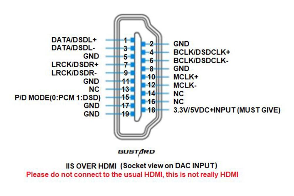 GUSTARD U16 ES8620 Support PCM32bit/768K DSD512 DOP And Native DSD Digital Interface - SHENZHENAUDIO